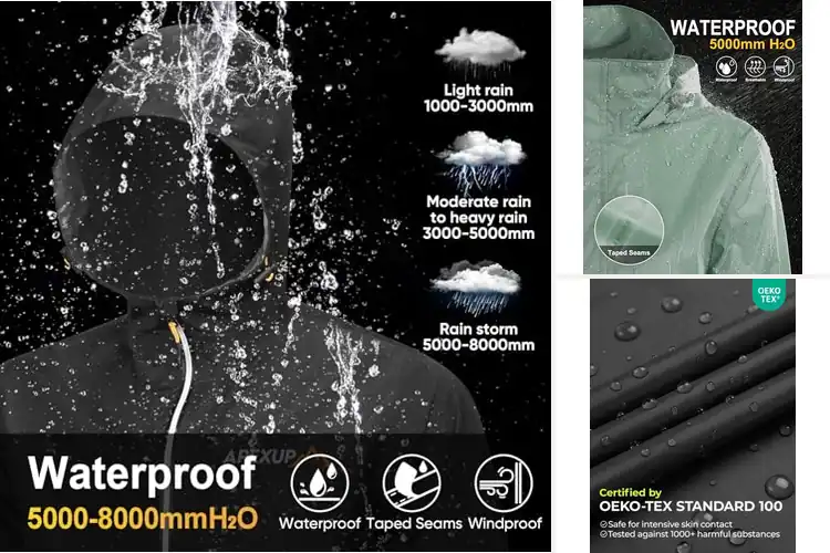 Detailed view of Best Waterproof Rain Jackets